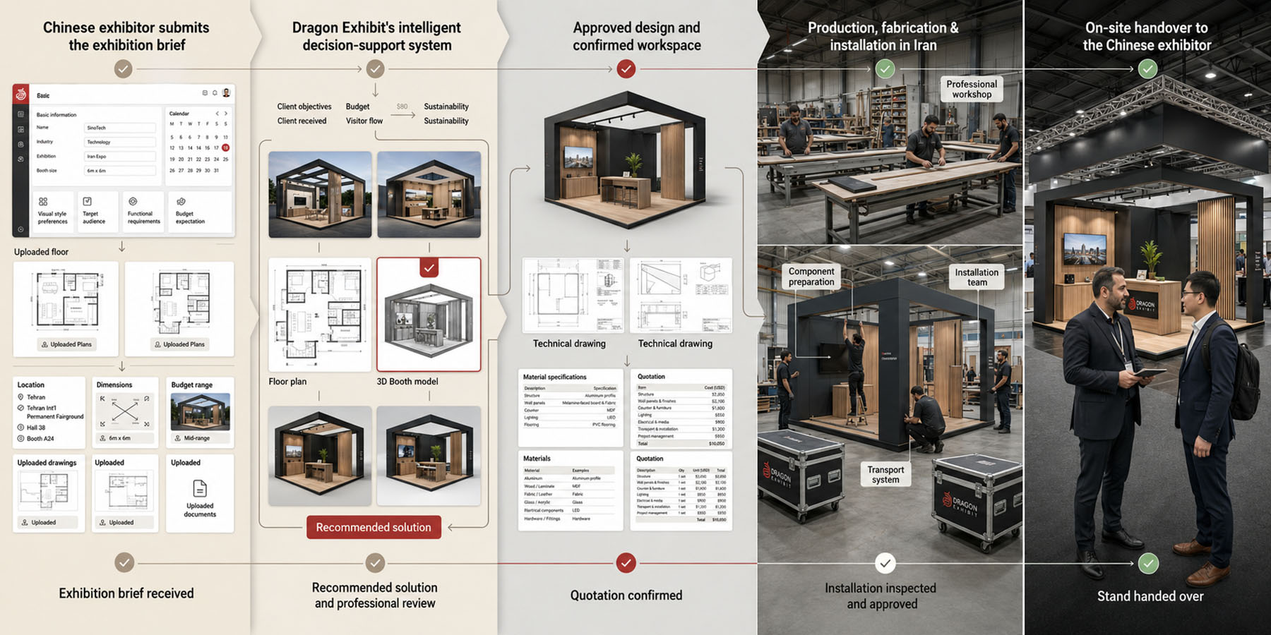 Dragon Exhibit project workflow